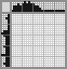Japanese crossword «Bird» Japanese crossword «Bird»