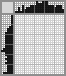 Japanese crossword &laquo;Bird&raquo;