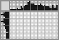 Japanese crossword «Bird» Japanese crossword «Bird»