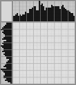 Japanese crossword «Bird» Japanese crossword «Bird»