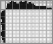 Japanese crossword «Bird» Japanese crossword «Bird»
