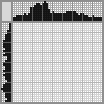 Japanese crossword «Bird» Japanese crossword «Bird»
