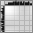 Japanese crossword «Bird» Japanese crossword «Bird»