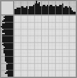 Japanese crossword «Bird» Japanese crossword «Bird»