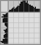 Japanese crossword «Bird» Japanese crossword «Bird»