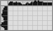 Japanese crossword «Bird» Japanese crossword «Bird»