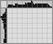 Japanese crossword «Bird» Japanese crossword «Bird»