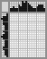 Japanese crossword &laquo;Bird&raquo;