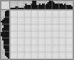 Japanese crossword «Bird» Japanese crossword «Bird»
