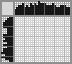 Japanese crossword «Bird» Japanese crossword «Bird»