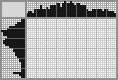 Japanese crossword «Bird» Japanese crossword «Bird»