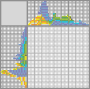 Japanese crossword «Bird» Japanese crossword «Bird»