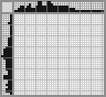 Japanese crossword «Bird» Japanese crossword «Bird»