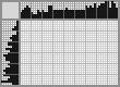 Japanese crossword «Tyrannosaurus rex» Japanese crossword «Tyrannosaurus rex»