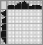 Japanese crossword &laquo;Bird&raquo;