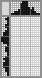Japanese crossword &laquo;Bird&raquo;