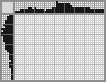 Japanese crossword «Bird» Japanese crossword «Bird»