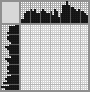 Japanese crossword «Bird Govorun» Japanese crossword «Bird Govorun»