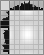 Japanese crossword &laquo;A bird in a cage&raquo;