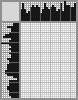 Japanese crossword «Bird's nest» Japanese crossword «Bird's nest»