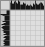 Japanese crossword «Bird's yard» Japanese crossword «Bird's yard»