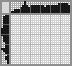 Japanese crossword «Bird» Japanese crossword «Bird»