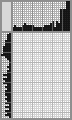 Japanese crossword «Bird» Japanese crossword «Bird»
