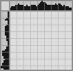 Japanese crossword «Bird» Japanese crossword «Bird»