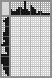 Japanese crossword «Bird» Japanese crossword «Bird»