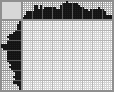 Japanese crossword «Birdie» Japanese crossword «Birdie»