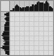 Japanese crossword «Birdie» Japanese crossword «Birdie»