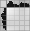 Japanese crossword «Bird» Japanese crossword «Bird»