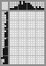 Japanese crossword «Bird» Japanese crossword «Bird»