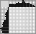 Japanese crossword «Bird and chick» Japanese crossword «Bird and chick»