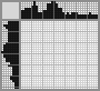 Japanese crossword «A bird in flight» Japanese crossword «A bird in flight»