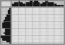 Japanese crossword «Birds» Japanese crossword «Birds»