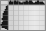 Japanese crossword «Birds» Japanese crossword «Birds»