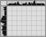 Japanese crossword «Birds» Japanese crossword «Birds»