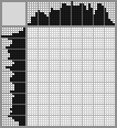 Japanese crossword «Birdies» Japanese crossword «Birdies»