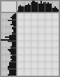 Japanese crossword «Ptichkin Ilya Ivanovich, artist» Japanese crossword «Ptichkin Ilya Ivanovich, artist»