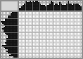 Japanese crossword «Birds» Japanese crossword «Birds»