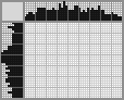 Japanese crossword «Poodle» Japanese crossword «Poodle»