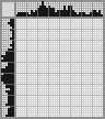 Japanese crossword «Poodle» Japanese crossword «Poodle»