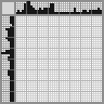 Japanese crossword «Poodle» Japanese crossword «Poodle»
