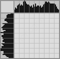 Japanese crossword «Poodle» Japanese crossword «Poodle»