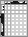 Japanese crossword «Scarecrow» Japanese crossword «Scarecrow»
