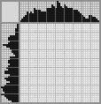 Japanese crossword &laquo;Scarecrow&raquo;