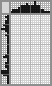 Japanese crossword &laquo;Scarecrow&raquo;