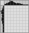 Japanese crossword «Remote controller» Japanese crossword «Remote controller»
