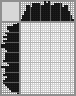 Japanese crossword «Travel in Mexico» Japanese crossword «Travel in Mexico»